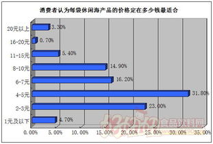 鮮味出圈，悅享藍(lán)海 休閑海產(chǎn)品品牌與銷(xiāo)量雙提升的營(yíng)銷(xiāo)策劃方案