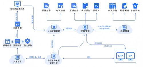 福昕鯤鵬2024信息技術應用創(chuàng)新發(fā)展大會 全面數(shù)字化電子發(fā)票應用解決方案引領行業(yè)變革