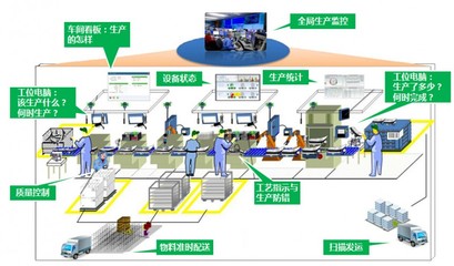 信息技術(shù)開發(fā)驅(qū)動下的智能制造四大趨勢