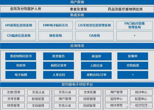 從研發(fā)視角看醫(yī)院信息系統(tǒng)建設(shè) 嘉訊科技的技術(shù)突破與產(chǎn)業(yè)機遇